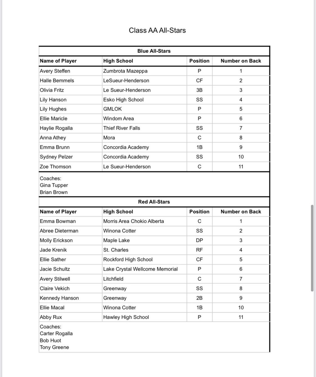 MN Fastpitch Coaches tweet media