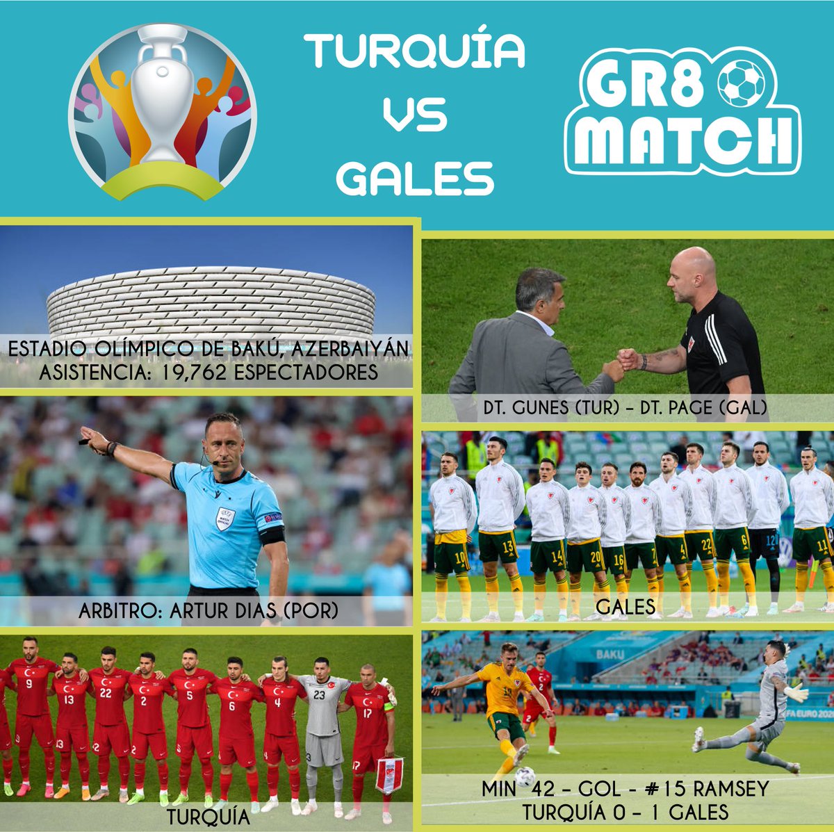 KingoftheMatch0's tweet photo. Gran partido de Galés vs Turquía con un exquisito juego de Gareth Bale que pudo haber sido perfecto.

#turquiavwgales #tottenham #eurocopa

#garethbale #turquia #gales

#gr8match #futbol #mividacomounpartido https://t.co/TOzKjcYFj8