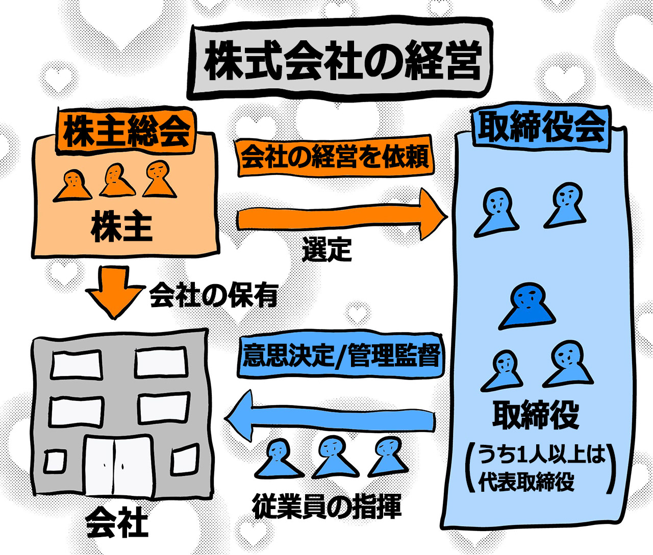地主恵亮 肩書きが欲しいじゃないですか 名刺にカッコいい肩書きを書きたいじゃないですか ということで 会社では誰が一番偉いのか どうやったらその肩書きを手に入れることができるのか など教えてもらい さらにそのポストを狙いました T
