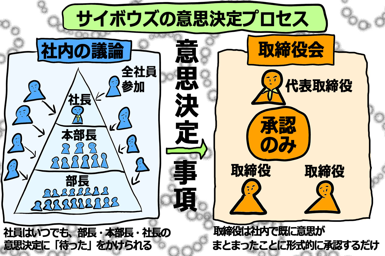地主恵亮 肩書きが欲しいじゃないですか 名刺にカッコいい肩書きを書きたいじゃないですか ということで 会社では誰が一番偉いのか どうやったらその肩書きを手に入れることができるのか など教えてもらい さらにそのポストを狙いました T