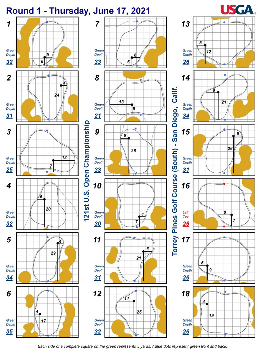 usopengolf's tweet photo. Here we go!
Hole locations β³οΈ for Round 1 of the 121st #USOpen at @GolfTorrey have arrived. https://t.co/9CGj0VnUQs
