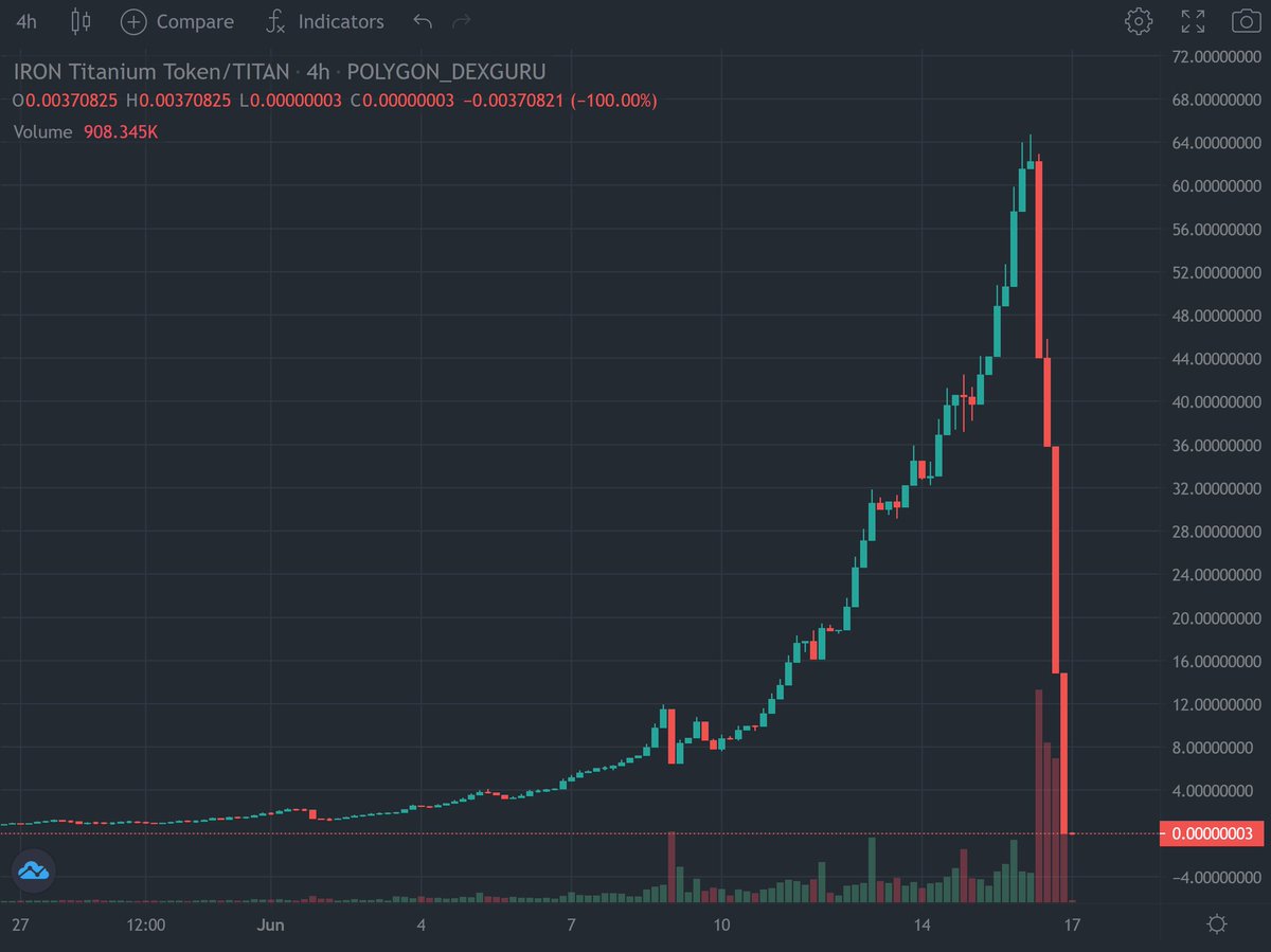 1億入れたら朝に2万円 仮想通貨 Titan が 100 の大暴落を起こし一晩で4000分の1の価値へ どうしてこんなことになったのか Togetter