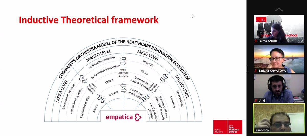 🔴 [LIVE] Orchestration and value creation in healthcare innovation ecosystems: An analysis across multiple levels <a href="/AIM_AIValue/">Artificial Intelligence in Value Creation</a> 

CC: <a href="/Marghe_PAGANI/">Margherita PAGANI</a>
