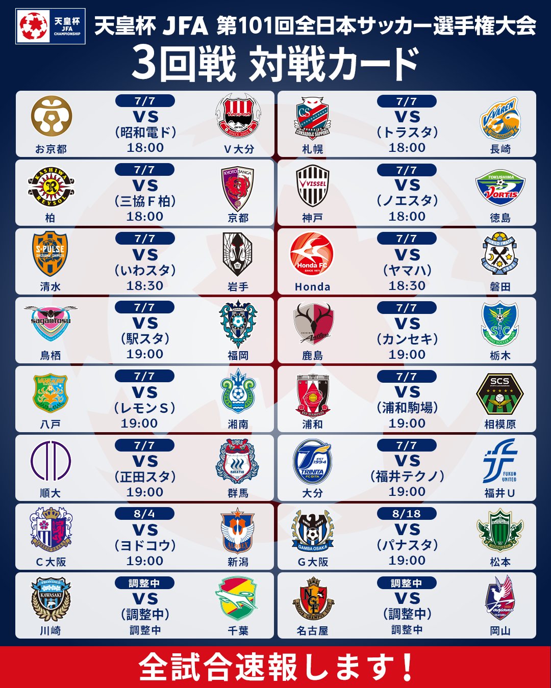 天皇杯 Jfa 第101回全日本サッカー選手権大会 天皇杯 3回戦 対戦カード 試合会場 キックオフ時間が決定 調整中の 川崎フロンターレ Vs ジェフユナイテッド千葉 名古屋グランパス Vs ファジアーノ岡山 については決定次第 お知らせし