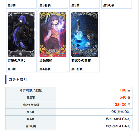 Fgo攻略班 Appmedia 6月25日まではストーリーガチャに虚数魔術が入っているので ストガチャ虚数魔術ガチャシミュレーター を用意しました リセマラ後のラインナップ スト限なし ですが 試して見たら1枚引くのに3万円かかりました 虚数魔術 0 375