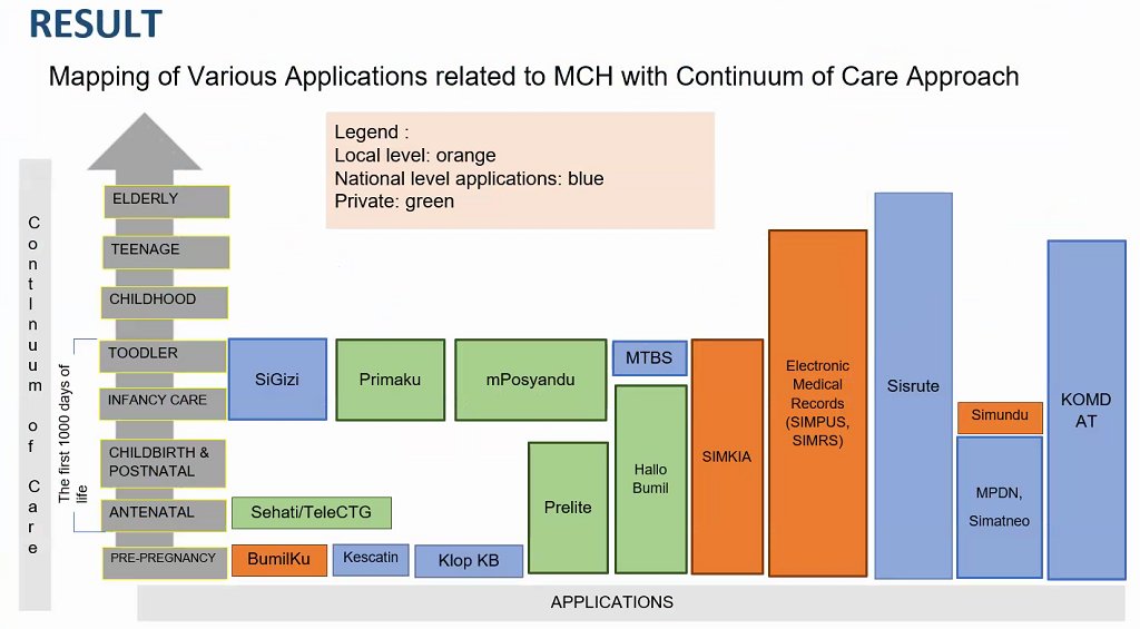 BIS Conference tweet media