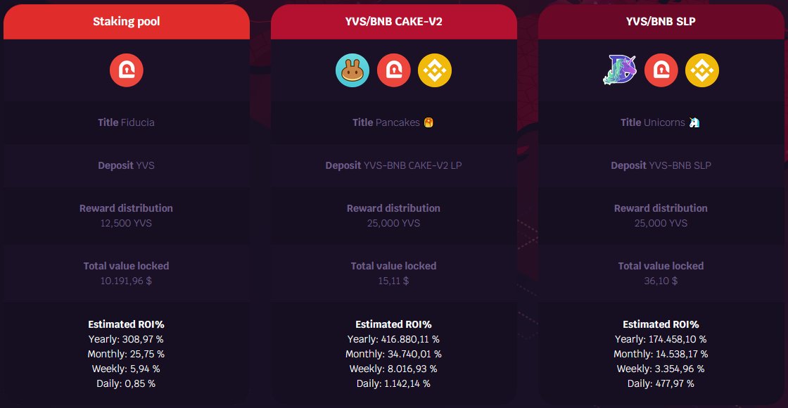 New #YieldFarming opportunities on $YVS!

Join: bsc.yvs.finance/pools

BIG return rates for early participants!
🟧 $YVS/BNB $CAKE-V2 on <a href="/PancakeSwap/">PancakeSwap</a>
🟪 $YVS/BNB SLP on <a href="/JulSwap/">JulSwap DAO</a> 

🌽 Buy $YVS on:
JulSwap / t.ly/FuQY
MXC / t.ly/lio4

<a href="/BinanceChain/">Binance Chain</a> #BSC