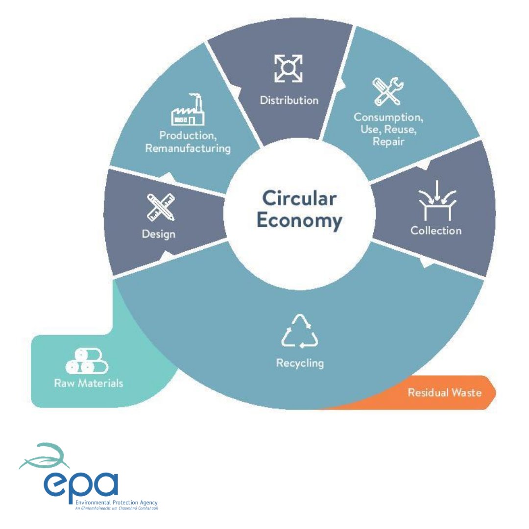 EPA Ireland tweet media