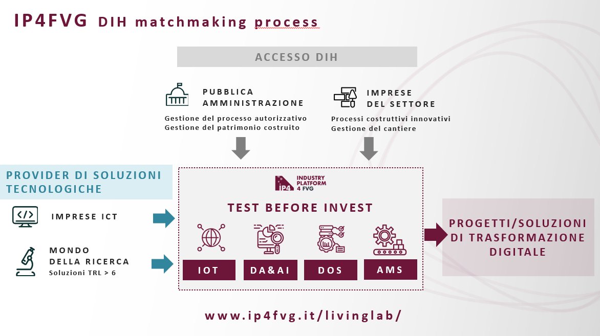 ip4fvg's tweet photo. Chi può visitare i dimostratori (living lab) di @ip4fvg? Come accedere? 
Lo trovate qui: 👉 https://t.co/K4DEwN7EOW

Come candidare la propria soluzione tecnologica affinché entri tra quelle dimostrate all'interno dei living lab? 👉 https://t.co/6zk0y2HocR https://t.co/y1ryc5vRBj