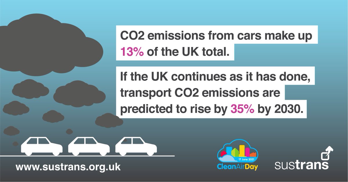 Continue as we are, and UK transport CO2 emissions are expected to rise by 35% between 1990 and 2030.🙁
It’s critical we meet our emissions reduction targets. One of the easiest ways to do so is by changing how we travel. #CleanAirDay