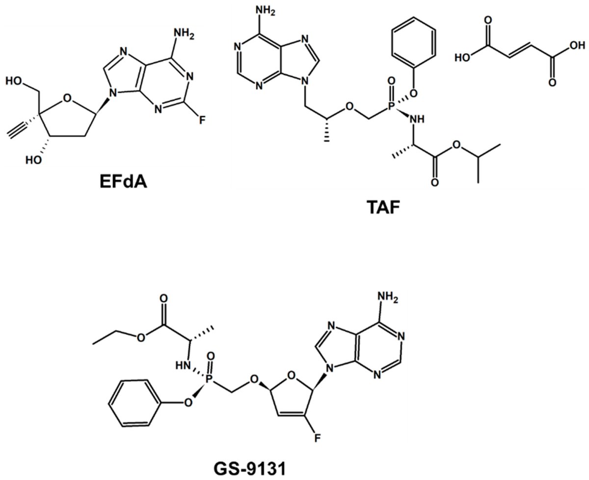 Pharmaceut_MDPI's tweet image. The future of long-acting HIV-1 regimens appears bright.
#HIV1 #LongActingFormulation #ReverseTranscriptase #Integrase #Antivirals
📃Read This Review Paper by Kamal Singh et al. Via:
mdpi.com/1424-8247/12/2…