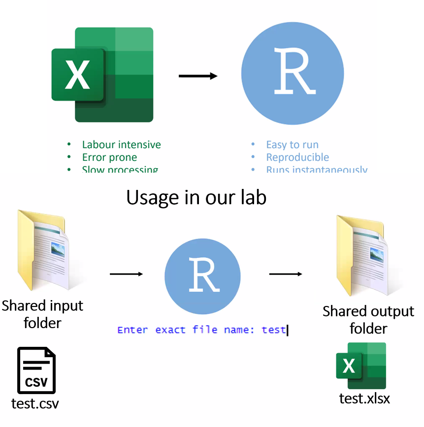eResearch_UCL's tweet photo. .@burleigh_alice kicks off the PechaKucha sessions sharing how she has improved data analysis in her lab!
#UCLCodeFest #UCLRShowcase @44orr @EllenWebborn
#rstat https://t.co/PUvzwZ3dRk