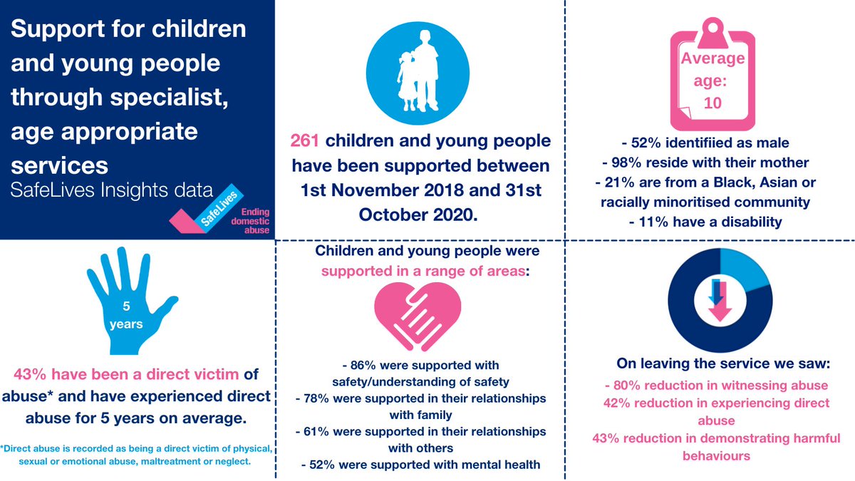 SafeLives tweet media