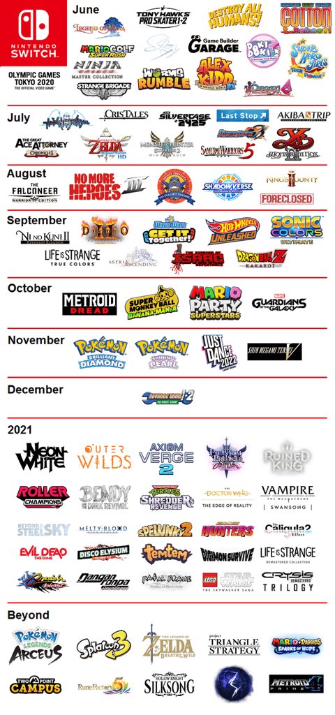 Behind the Games on X: Buenos días, “Nintendo Switch no tiene juegos para  los próximos meses, va a coger polvo” dicen, yo digo:   / X