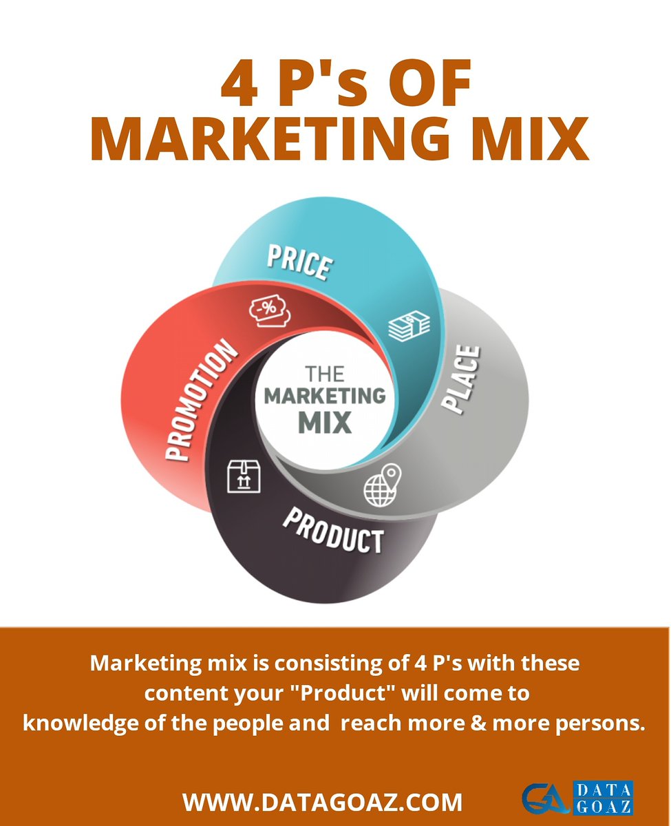 DataGoaz's tweet image. Product management is always considered marketing.
There&apos;s necessary to marketing of product in best way.
 So choose us if you want something big while marketing of product.
 #guestpost #webresearching #virtualassistant #dataminning #leadgeneration #b2bmarketing