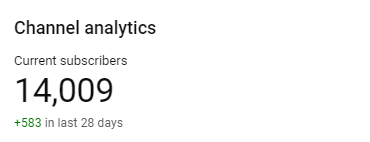 Marks_1616's tweet photo. 4 days ago last year i hit 1k subs and today i break 14k it's crazy how far the channel has come in a year 😄 https://t.co/FiamWhb9g6