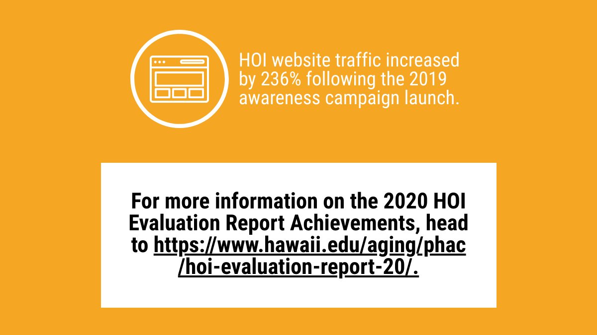 EndOverdoseHI's tweet photo. The 2020 HOI Evaluation Report reported a number of achievements that address the Work Group objectives. The objectives are focused on responding to opioid use throughout our community. Scroll and check out the successes. https://t.co/kRWQh5ZNrm