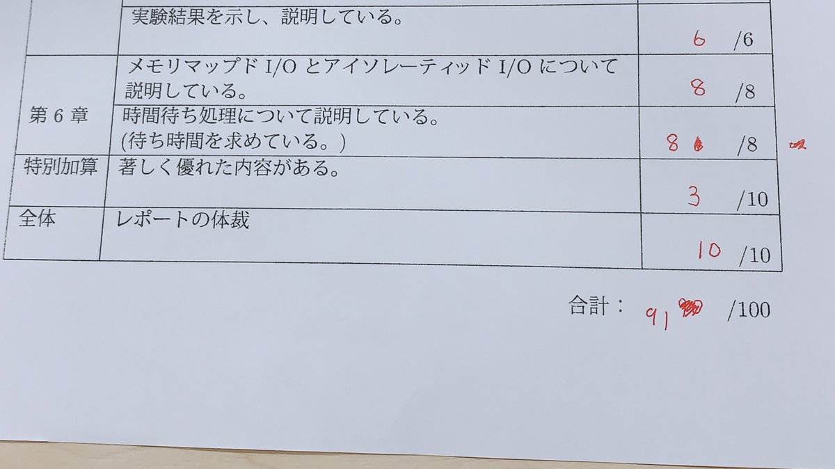 Edit And Browse Instagram Stories Profiles Followers Posts And s Online Insta Tweet Com