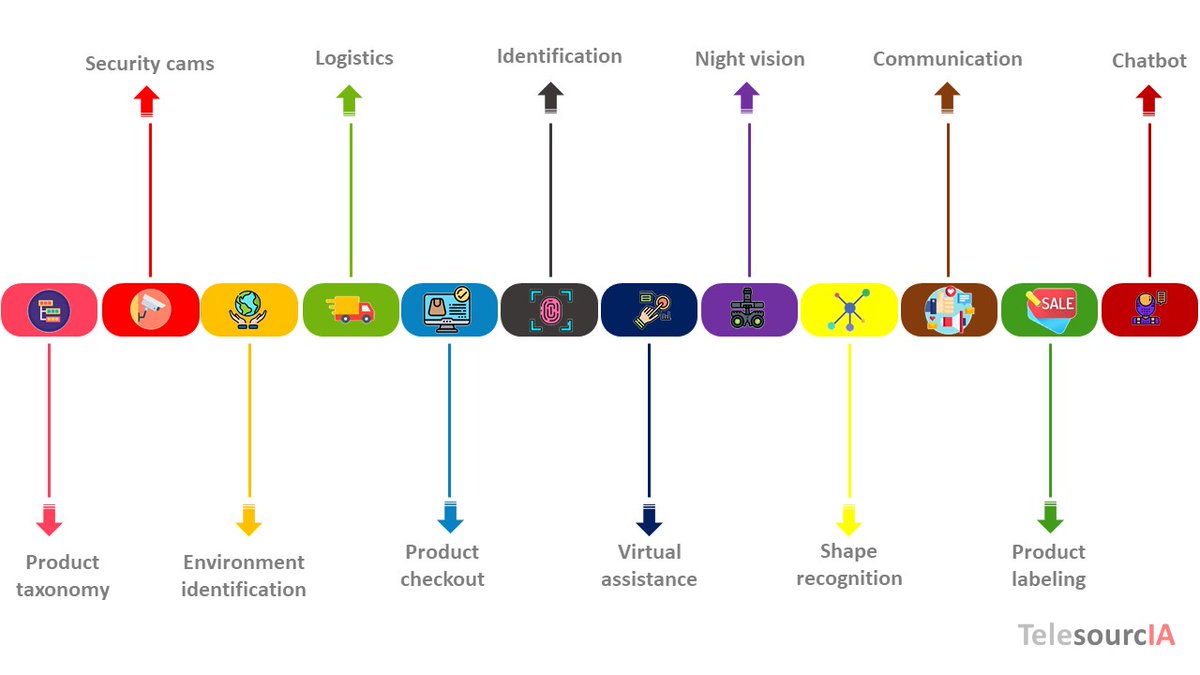 TSourcia's tweet image. #DataAnnotation

#MlProject

#Solution

#Outsourcing

#madagascar