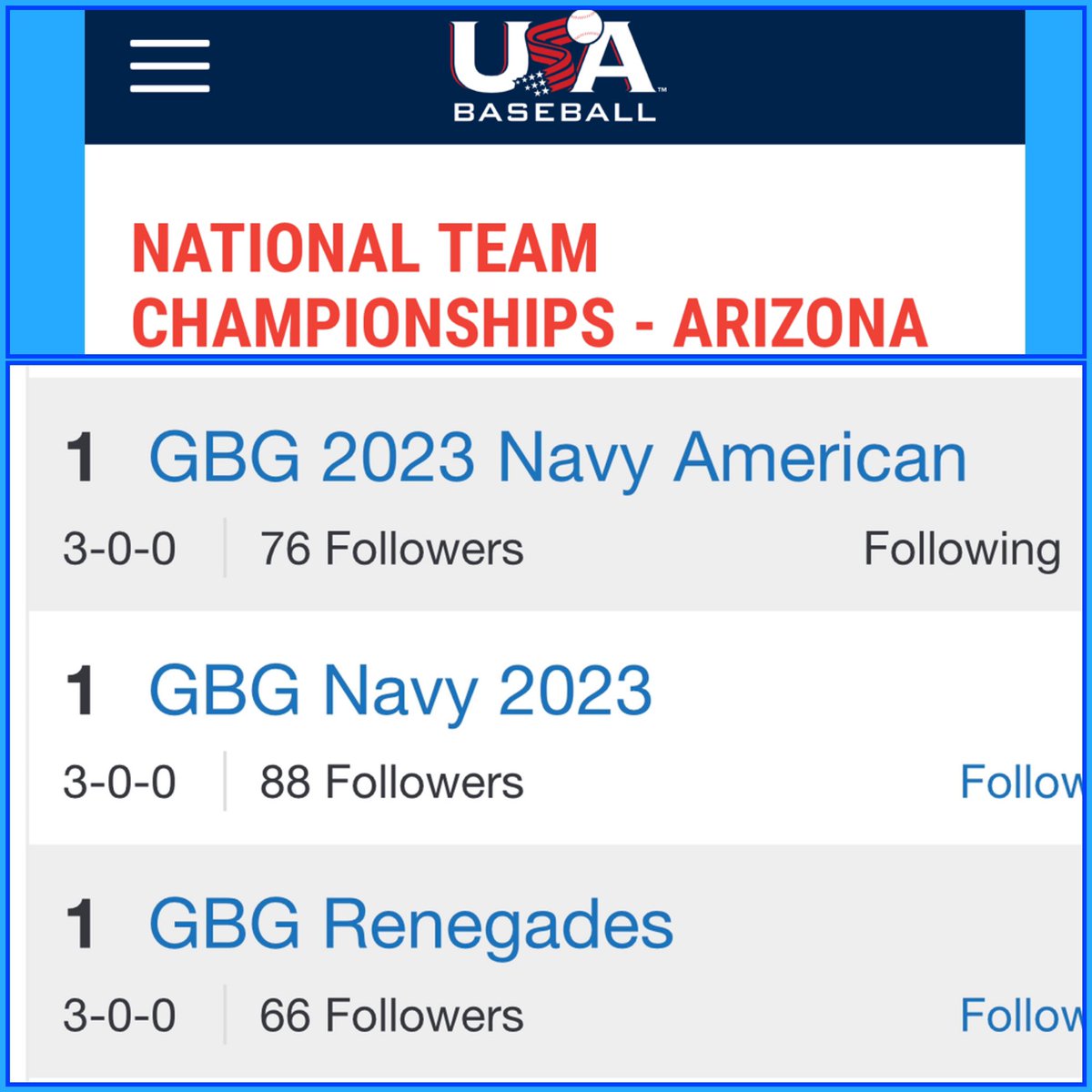 Congrats to GBG 2023 Navy American, GBG Navy 2023, &amp; GBG Renegades all going 3-0 in pool play at the 16u USA Championships! #gbgfamily #programproud @gbgrenegades