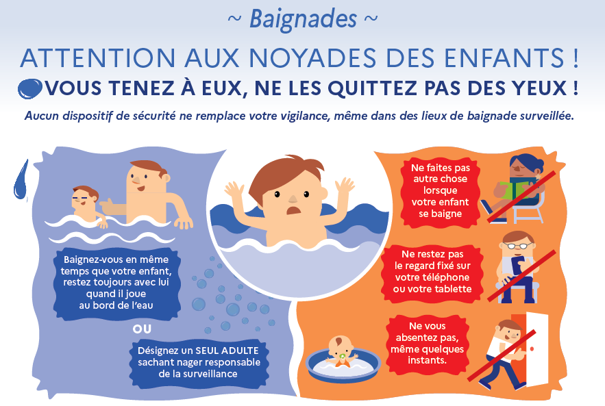 SecCivileFrance's tweet photo. #LeSaviezVous ⚠️💦 Un enfant peut se noyer en moins de 3⃣ minutes dans moins de 20 cm d'eau. Ne laissez jamais un enfant se baigner seul ! 
Retrouvez nos conseils et plus d'informations pour vous baigner en sécurité et éviter les #noyades ➡️ https://t.co/vebIPeCE26 https://t.co/SG98YNee9u