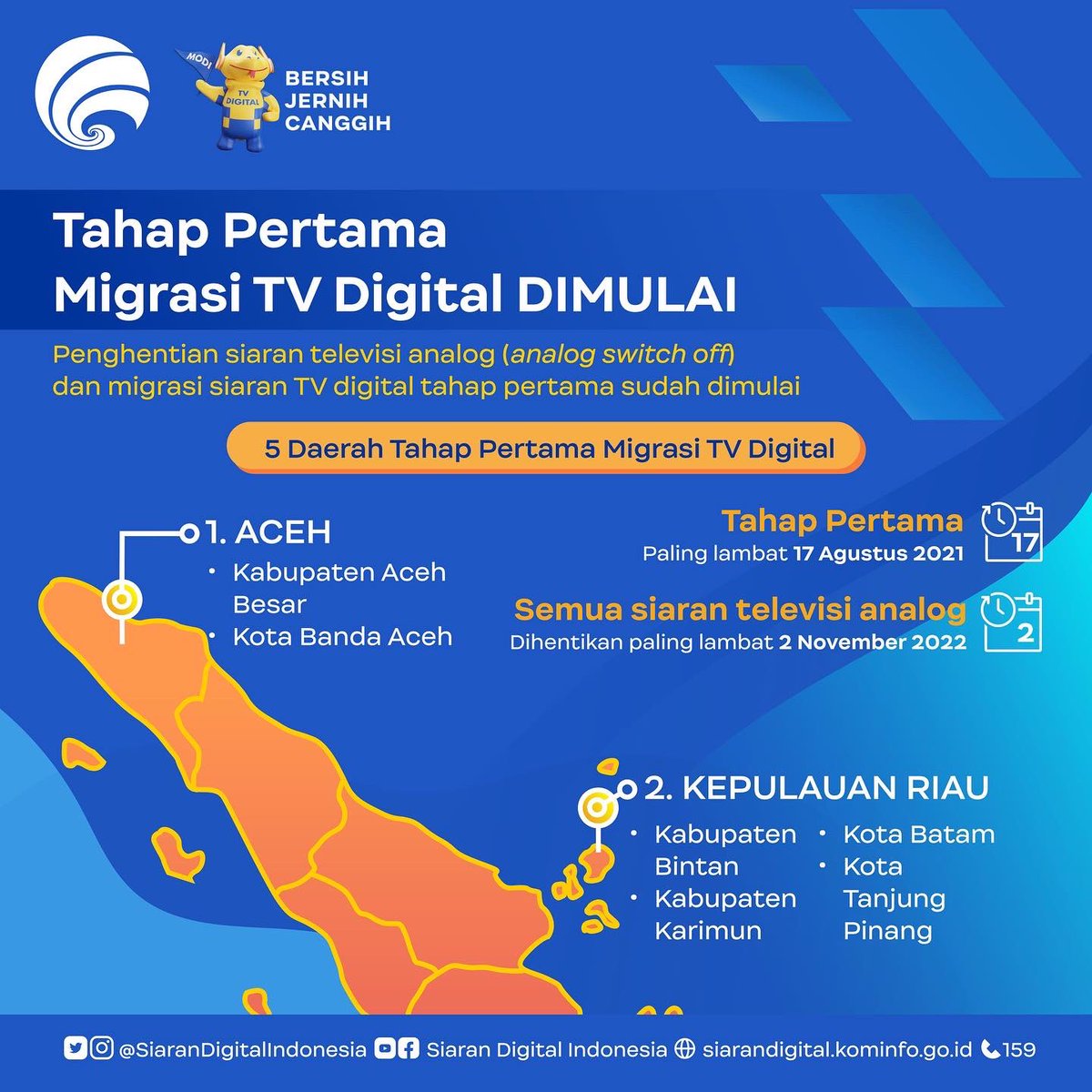 siarandigital's tweet photo. Jadi gini #SobatDigital...
#MODInfo dimulainya Era Penyiaran Digital, UU Cipta Kerja, Pasal 72 angka 8 (sisipan Pasal 60A Undang-undang Penyiaran) mendorong penyiaran mengikuti perkembangan teknologi. Teknologi bergerak ke digital. https://t.co/ya1t6zsKSS