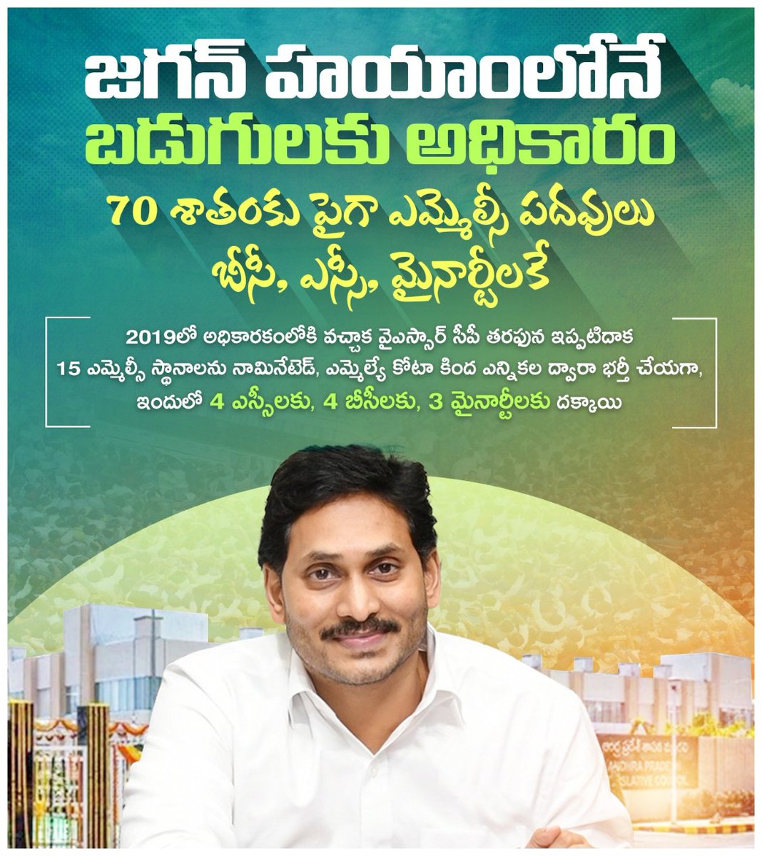ManaCM_YSJagan's tweet photo. జగన్‌ గారి హయాంలోనే బడుగులకు అధికారం..
#AndhraPradeshCM #YSRCP #YSJaganMohanReddy #YSJaganMarkGovernance #YSJaganCares #SocialJustice #WeakerSections #2YearsofGoodGovernance #MLC #BC #SC #Minority #ManaCMYSJagan https://t.co/4mjUCR69aL