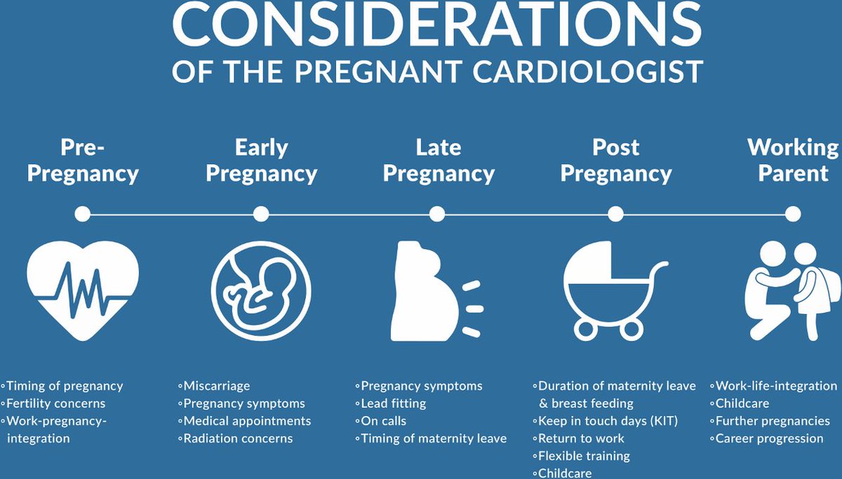 Heart_BMJ (@heart_bmj) on Twitter photo Pregnancy during cardiology training: a call to action ow.ly/pRpB50F4w8f <a href="/BirkhoelzerS/">Sarah Birkhoelzer @sarah.theheartdoc</a> @BJCA_women_ltft <a href="/Drroxmehran/">Dr Roxana Mehran</a> <a href="/global_wic/">Global Women In Cardiology (WIC) - Early Career</a> @rebeccaortega30 Pregnancy during cardiology training: a call to action ow.ly/pRpB50F4w8f <a href="/BirkhoelzerS/">Sarah Birkhoelzer @sarah.theheartdoc</a> @BJCA_women_ltft <a href="/Drroxmehran/">Dr Roxana Mehran</a> <a href="/global_wic/">Global Women In Cardiology (WIC) - Early Career</a> @rebeccaortega30