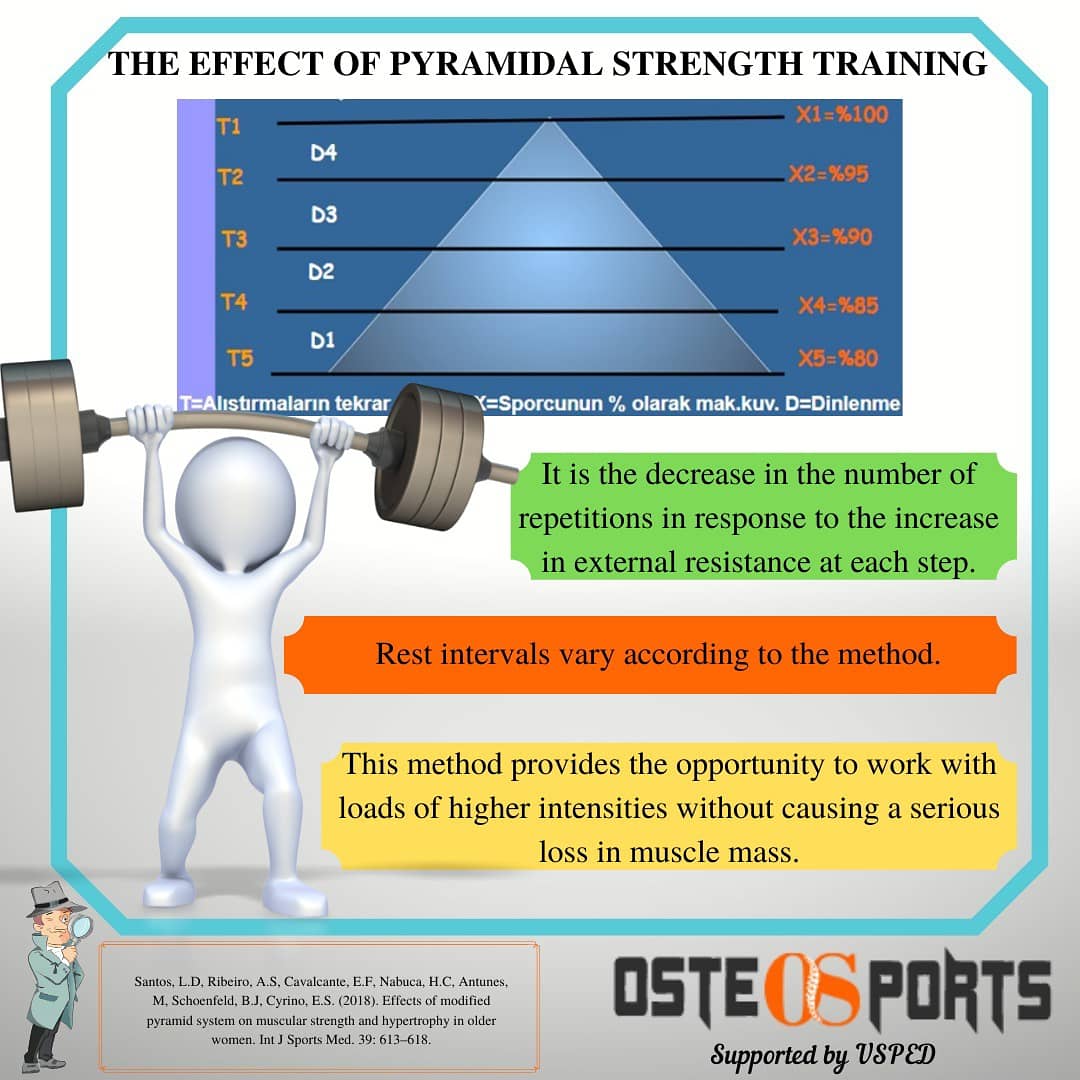 Osteosports (@osteosportscom) on Twitter photo 