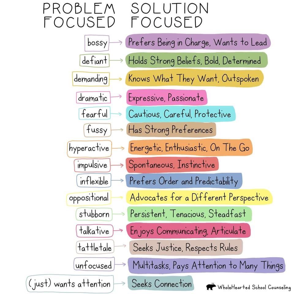 tasbarnoldswick's tweet photo. Rethinking your mindset can completely change the way you see problems and solutions. Be solution focused #solutionfocused @thealtsch @kirsty_ella1 @kirstyannepugh https://t.co/IFQdW9TUTS