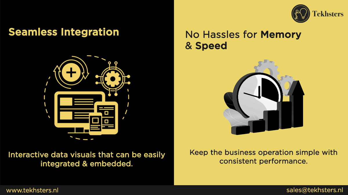 tekhsters's tweet photo. The utilization of #PowerBI applications can upgrade your #business performance. Using these advanced solutions, you can experience greater productivity through #digitaltransformation and #businessautomation. Know more about its perks: https://t.co/qH9nGy0Ry8