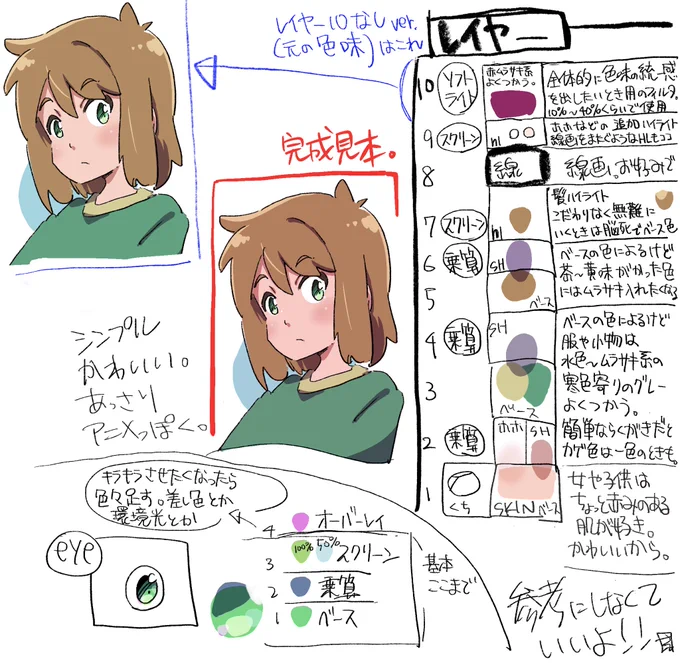 何となくtips
私が一番よくやるパターンの塗りについて殴り書きしてみました。文字も説明もクッソ雑です。
初心者というよりは一歩進んでレイヤー効果について考え始めた人向け。脳死でスポイトは推奨しません。意味を調べて自分で調整した方が楽しいよ。
キャラは適当に手癖で描いたオリジナルです 