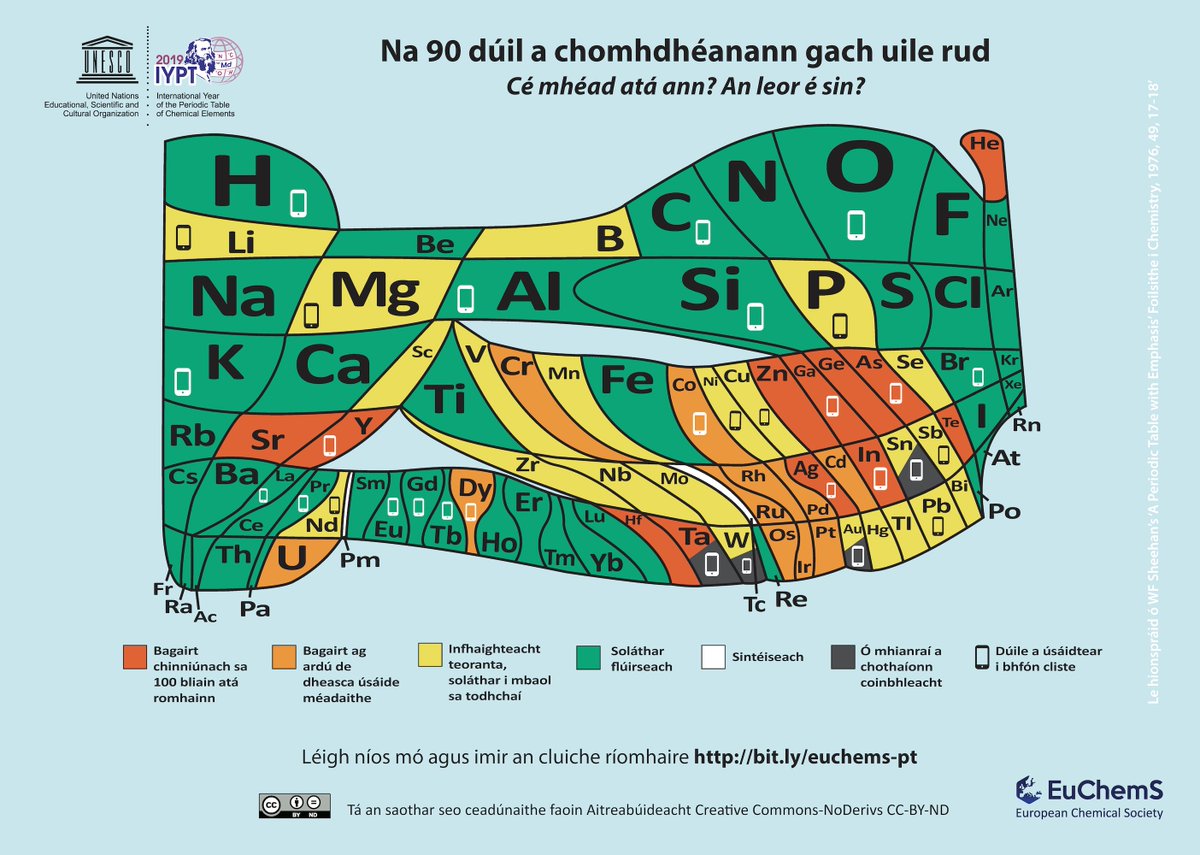 EuChemS's tweet photo. The EuChemS Periodic Table depicting #elementscarcity is available in 33 languages!
You can now also download a copy of the #PeriodicTable in #Irish! Find it here in the language of your choice ➡️ https://t.co/QPWpvsxEbM
#IYPT19 https://t.co/s998l0i0f0