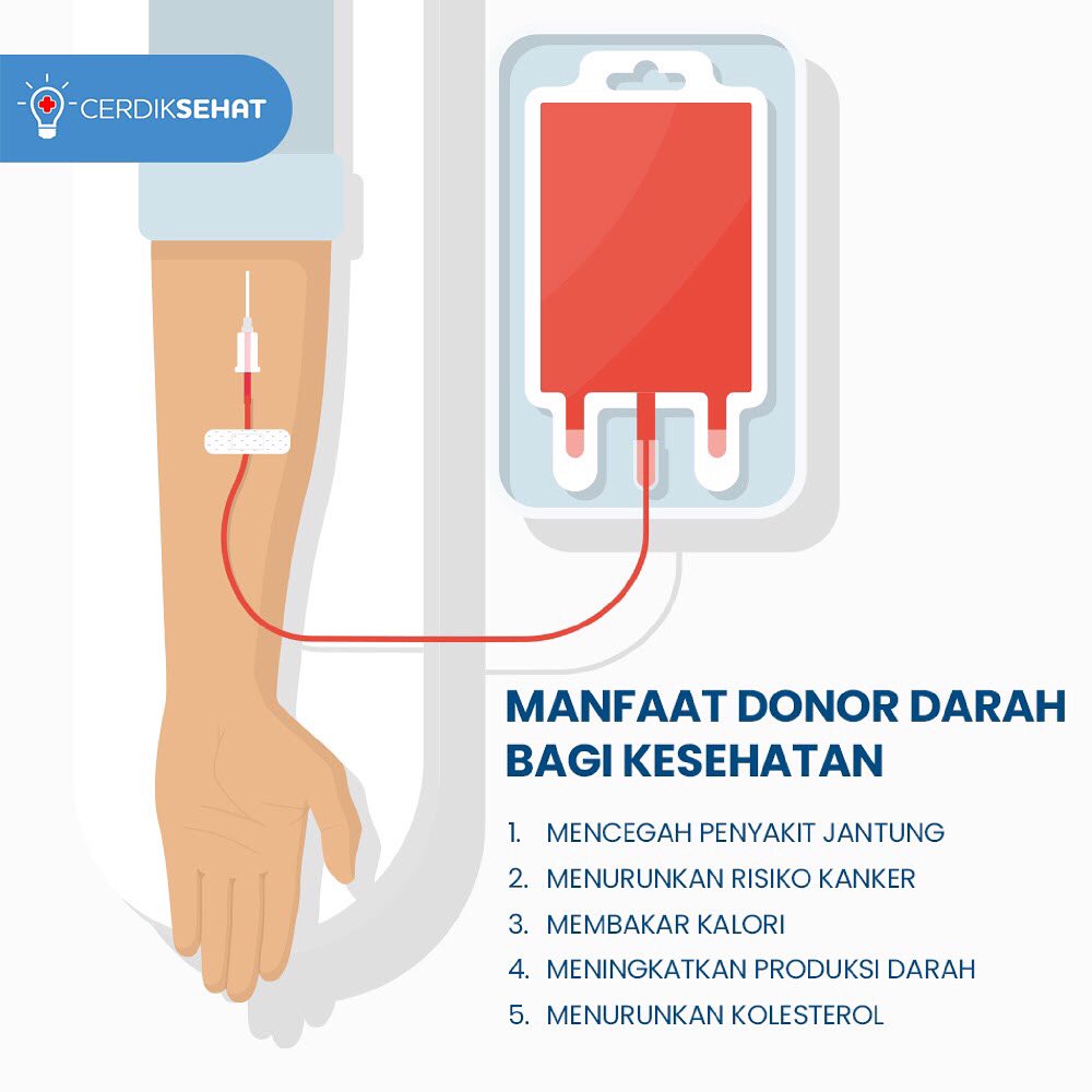 cerdiksehat's tweet photo. Ternyata sebagai pendonor juga turut mendapatkan manfaat besar bagi kesehatan diri sendiri ketika rutin mendonorkan darah. Yuk, jangan ragu lagi buat mendonorkan darah kamu, Gen Sehat!
#GenSehat #GenerasiCerdik #CerdikSehat #Sehat #TubuhSehat #TipsSehat #HidupSehat #donordarah https://t.co/jeHQ5y29X3