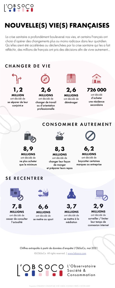 La vie d'après... <a href="/lobsoco/">L'ObSoCo</a>