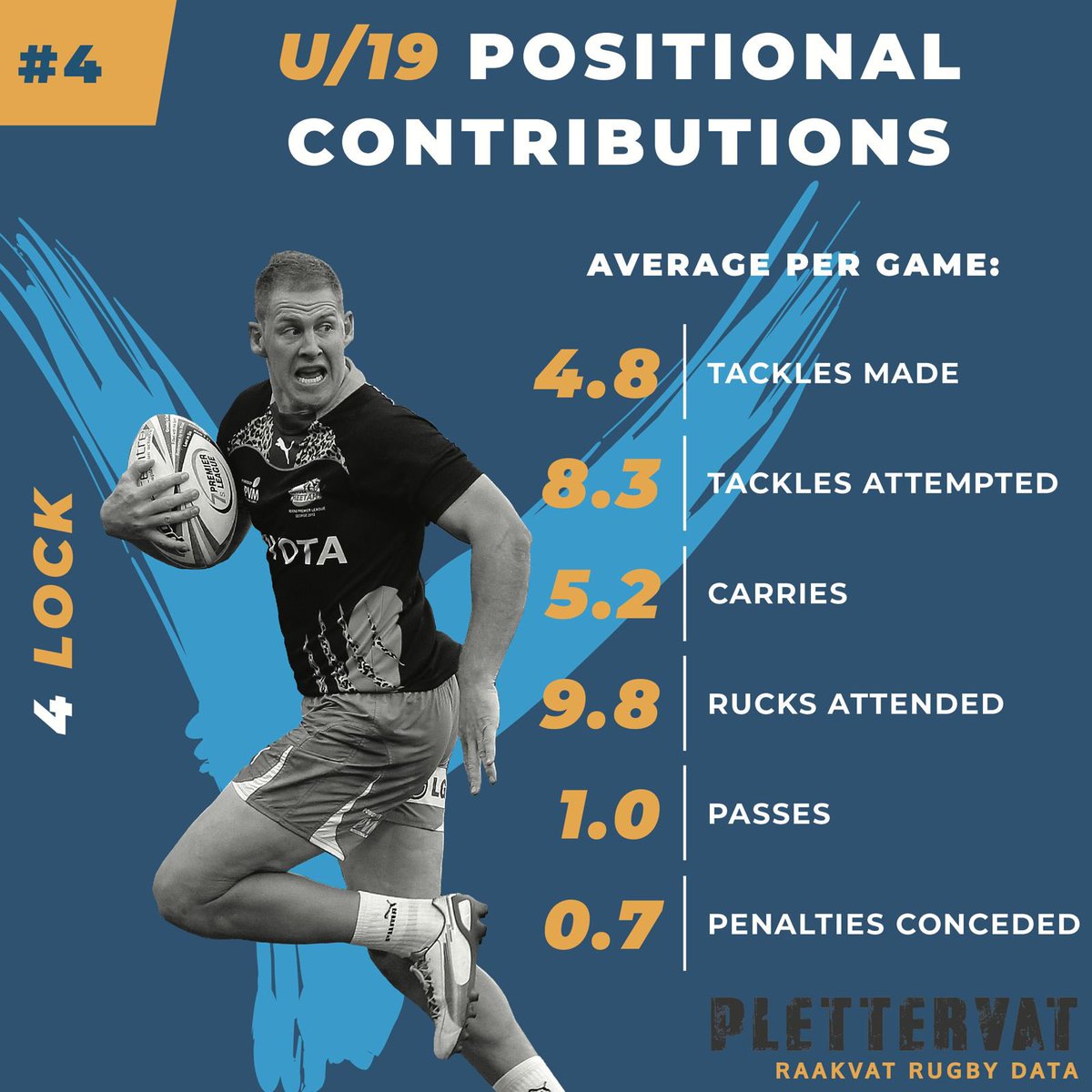 Plettervat rugby data tweet media
