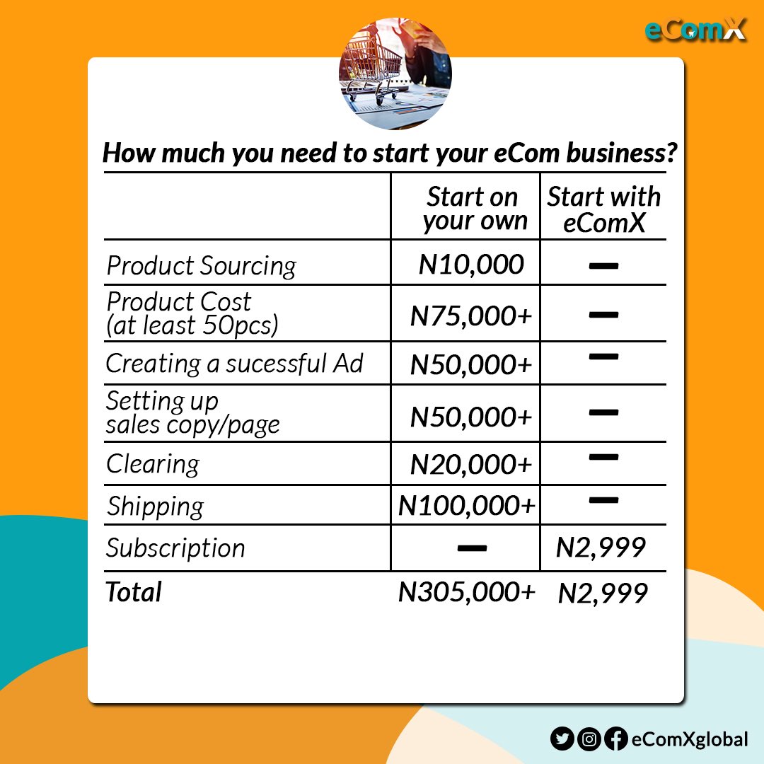 eComXglobal's tweet photo. How much do you need to launch your mini importation or mini eCom business?
#eComX https://t.co/RwYgGSoNmF