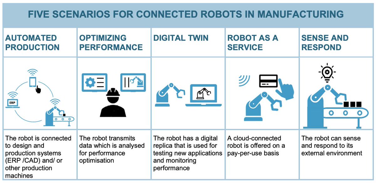Jungle_robotics's tweet photo. 📢 insightful article by @IFR_Robots  "The robot-as-a-service (RaaS) model also enables manufacturers of any size with highly variable production runs to rapidly scale production up and down to cope with sudden peaks in production demand." https://t.co/BxddkL1Ydg https://t.co/eWtscVUi2m