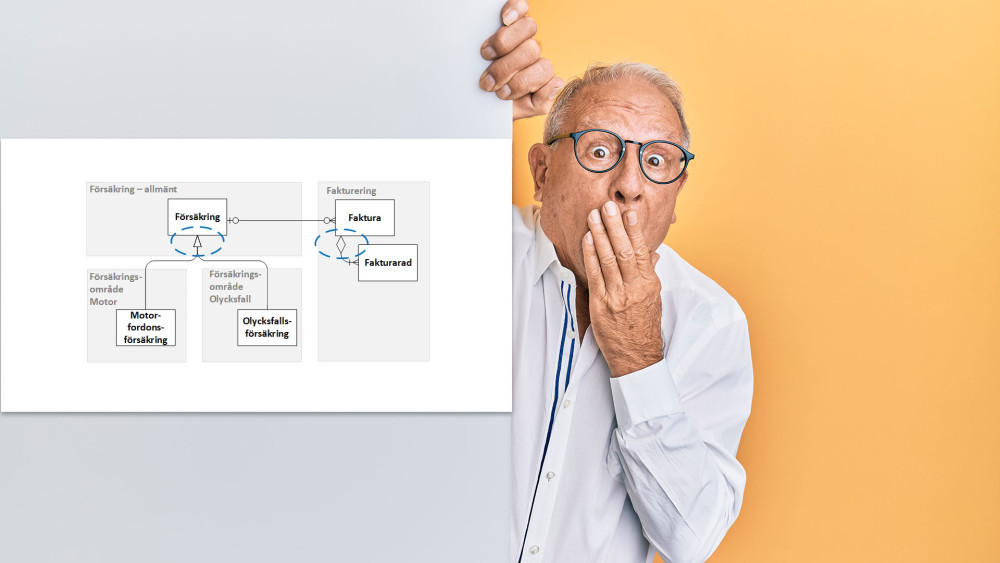 Är det verkligen ok att blanda notationer?  irm.mynewsdesk.com/news/informati…