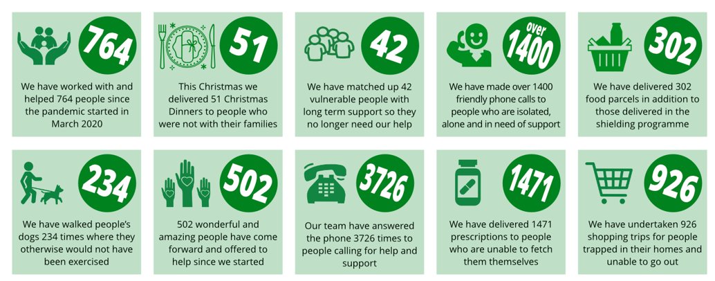 Wiltshire Council #WiltshireTogether tweet media