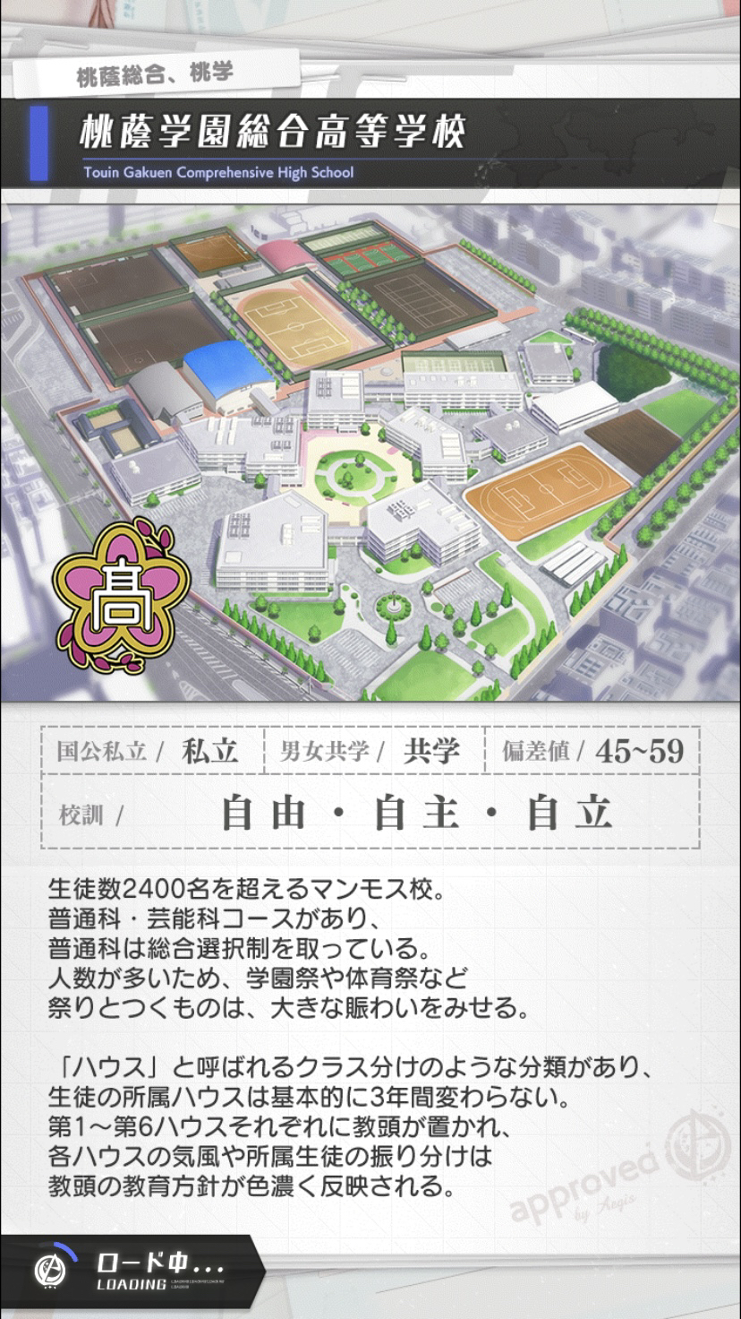ハシゴロウ こんなんもう絶対伊奈学じゃん 古い方の説明でも校名とか人数とか総合選択制とかで似てるってプチバズってたことあったけどハウス制まで言及されたらもう伊奈学園総合高等学校以外ありえないじゃん アリスギア T Co