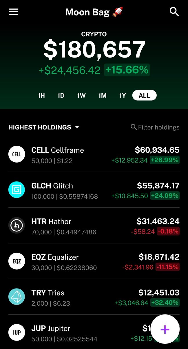 cryptador's tweet photo. My long hold moon bag 🚀🚀
$CELL $GLCH $HTR $TRIAS $JUP $EQZ https://t.co/OMMClarTTp