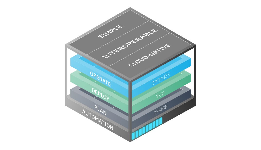 TechVisorNL's tweet photo. Infovista unveils Artificial Intelligence Model for accelerated 5G planning and roll-out https://t.co/kdJp5XHIm6 #Infovista #Internet #WWW #Infrastructuur #Infra #ArtificialIntelligence #MachineLearning #KunstmatigeIntelligentie #AI https://t.co/ONrq1ZZVdx