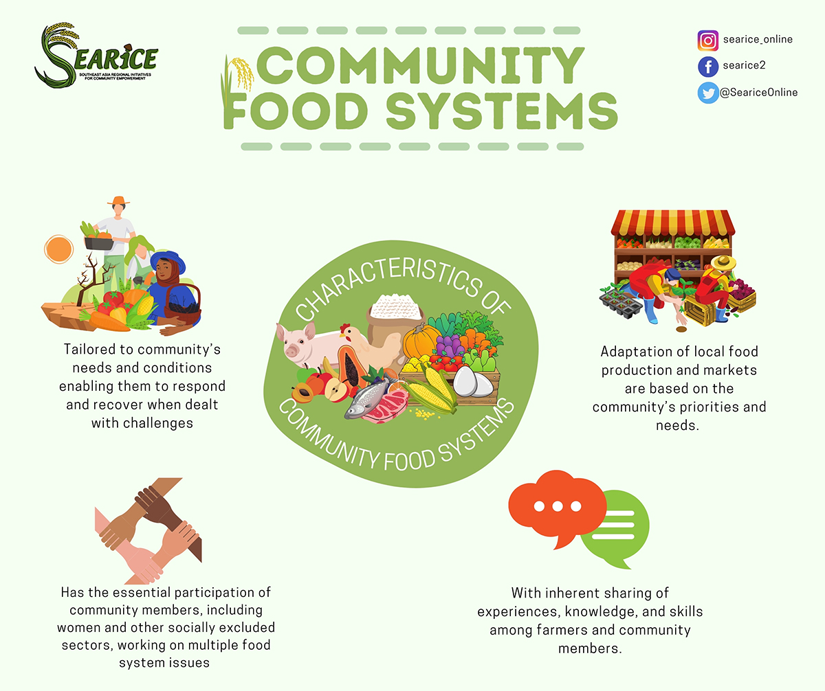 searice_online's tweet photo. Communities continue to offer the best resolutions to transform our food systems.
#Agroecology
#CommunityFoodSystems
#WLD2021 https://t.co/fXh8Q5ZaRF