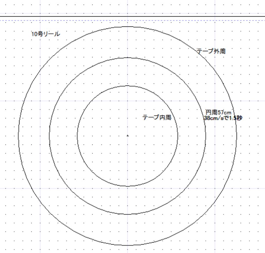 Fixer Nhk盤 コロムビア キャニオン コロムビア 東芝に続いて ビクターのにこにこぷんを手に入れたぞ そうか1991年だとまだ放送中だけど時代はcdなんだな 宇宙バージョンのopのnhk原盤と あと初めて聴くバージョンの はみがきじょうずかな をゲット