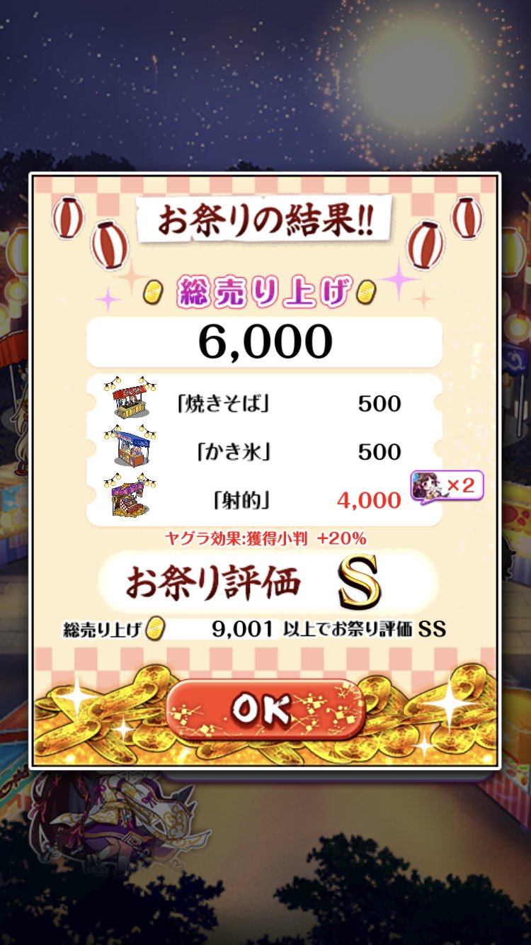 黒猫のウィズ攻略 Gamewith お祭り評価s 5501pt の簡単な取り方 繁盛する屋台をレベル6 Max にする これだけで 300 300 4000 1 2 55 となります 画像は非繁盛の屋台も無駄に上げてます お祭り評価a未達成時はヤグラ効果が下がるため 非