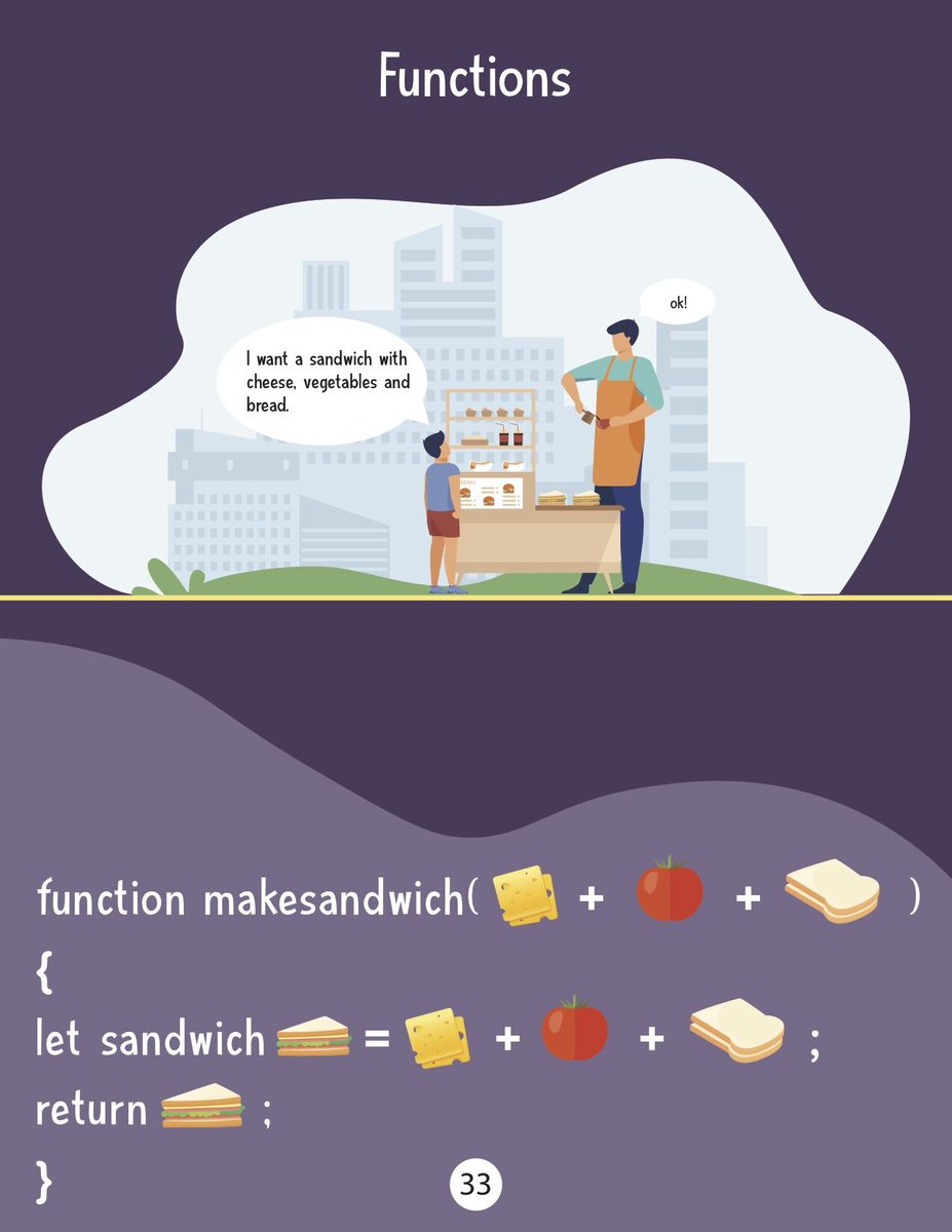 futolearn's tweet image. Make a sandwich function 😄
#codingforkids #codingconcepts #codingisfun #codingkids #kidscoding #futolearn #codingschool