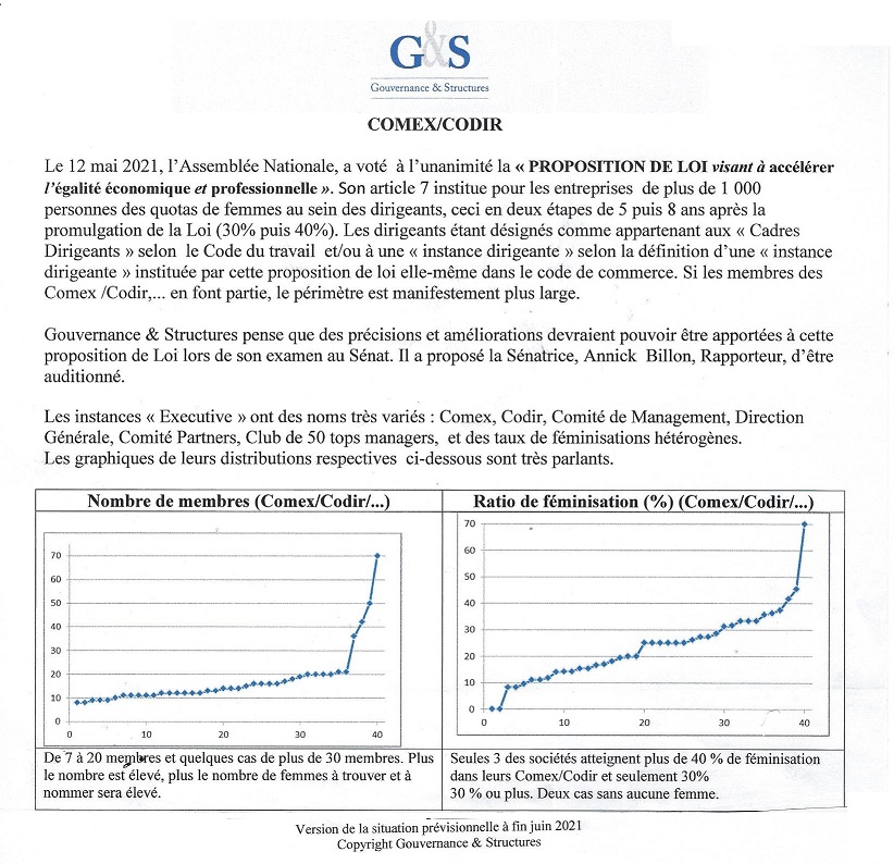 Impact potentiel de la proposition de Loi du 5 mai 2021 instituant des quotas de genre dans chez les dirigeants des sociétés de plus de 1 000 personnes sur les COMEX /CODIR des sociétés du CAC40 au 30 juin 2021 étudiées au 30 juin 2021  par Gouvernance &amp; Structures Cliquer