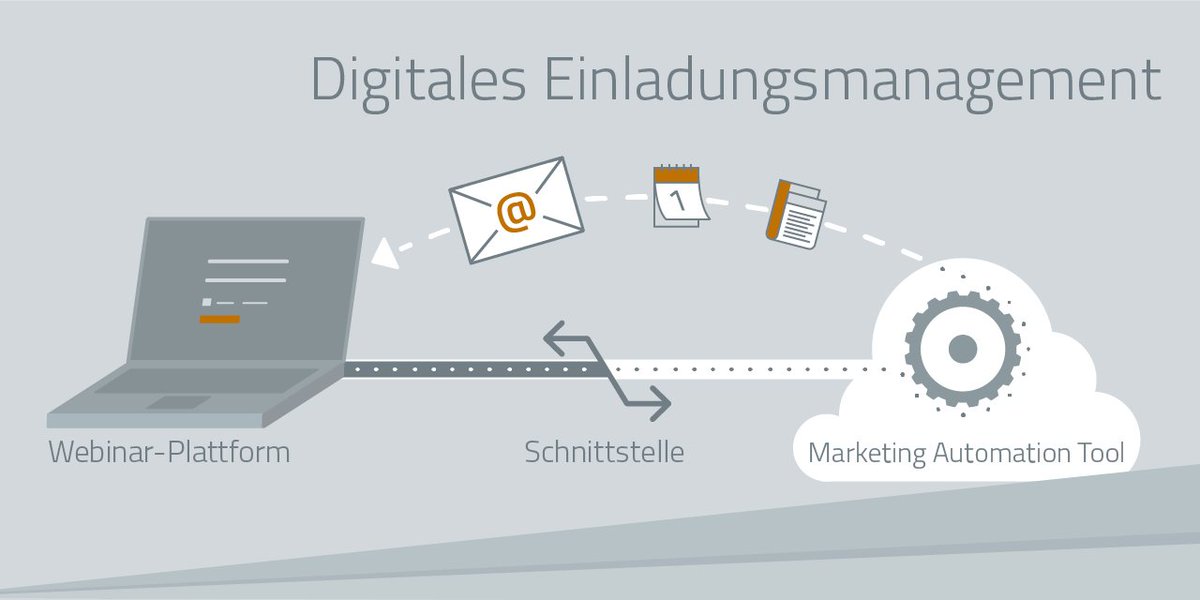 Digitales Einladungsmanagement – 5 Tipps, wie Sie Ihre Webinare organisieren sc-networks.de/blog/digitales… #Webinar #Tipps #LeadManagement