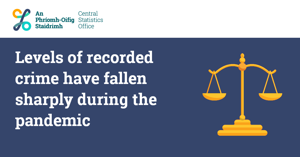 Levels of recorded crime have fallen sharply during the pandemic
cso.ie/en/csolatestne… 
#CSOIreland #Ireland #Crime #RecordedCrime #CrimeStatistics #CrimeStats